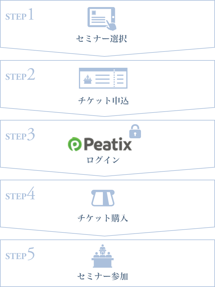 図：セミナー申し込みの流れ