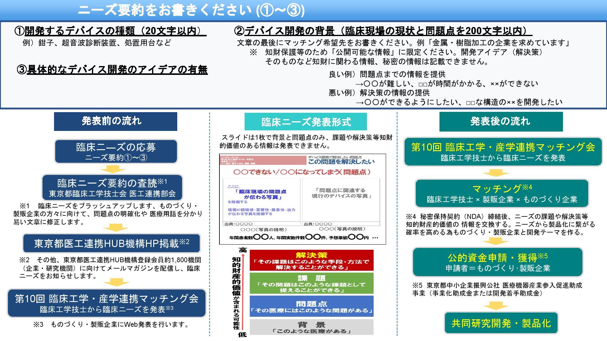 2024年1月開催第10回臨床工学産学連携マッチング会ニーズ募集案内-page-002.jpg